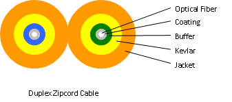 Кабель Duplex 3.0мм MM 62.5/125 LSZH CO-PD3 оранжевый