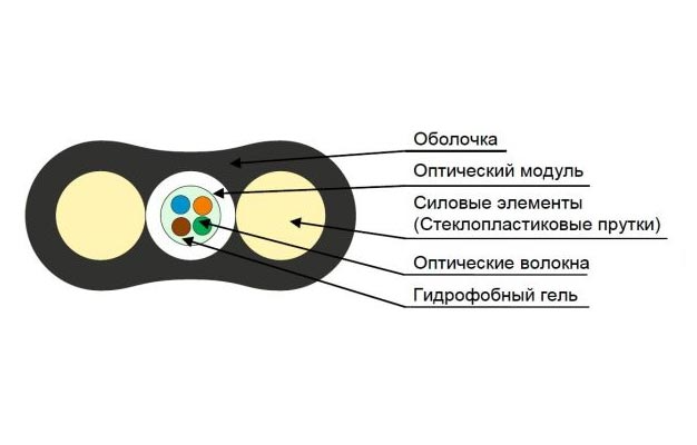 Оптический кабель CO-FLAT4-1,5 на 4 волокна 1,5кН