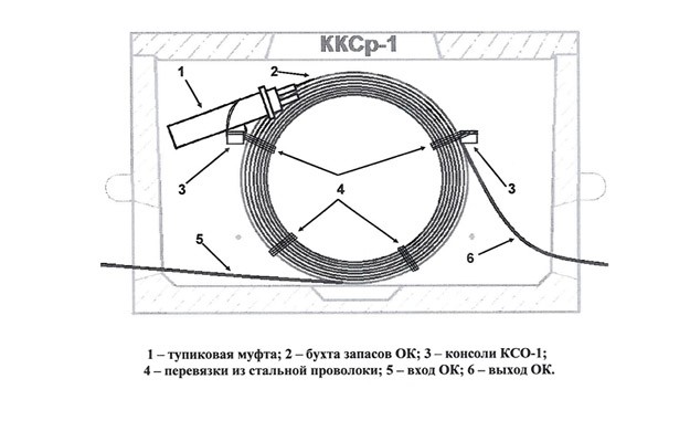 Консоль КСО-1 (аналог консольного крюка,  уп.4шт) ССД в Ростове-на-Дону