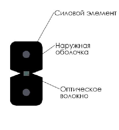 Оптический кабель CO-FTTH1-1 на 1 волокно G.657,  LSZH White в Ростове-на-Дону