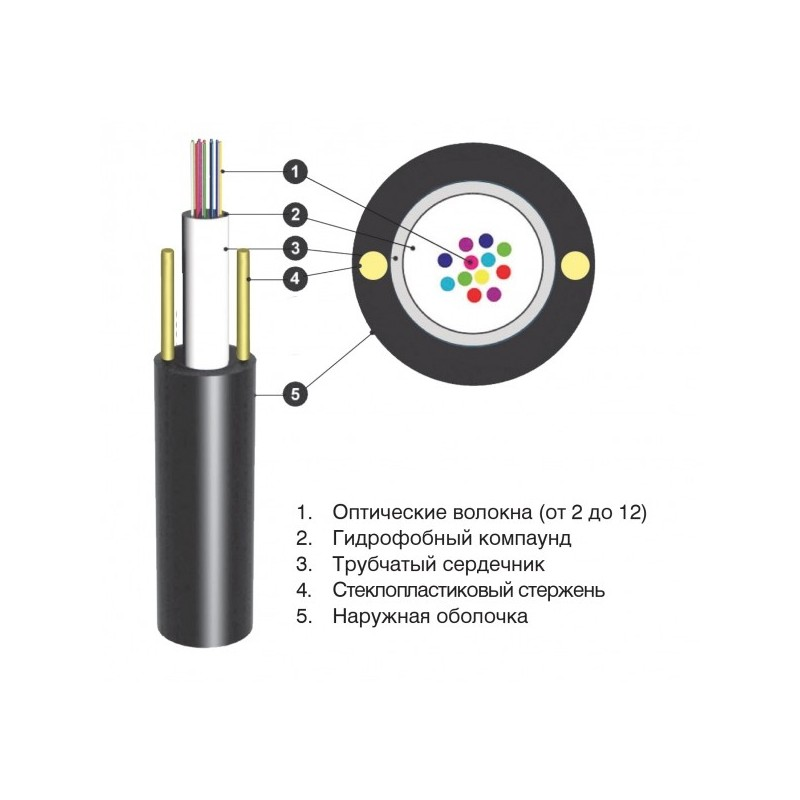 Оптический кабель CO-ADSS4-3,0