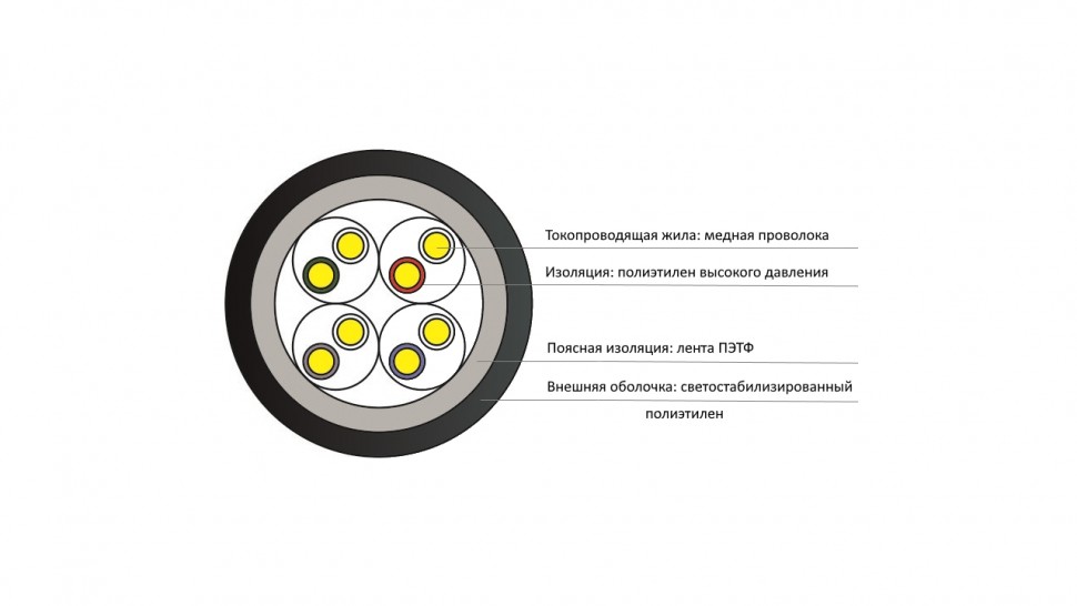 Кабель Qtech QPP-U/UTP-2PC5e-PE-305